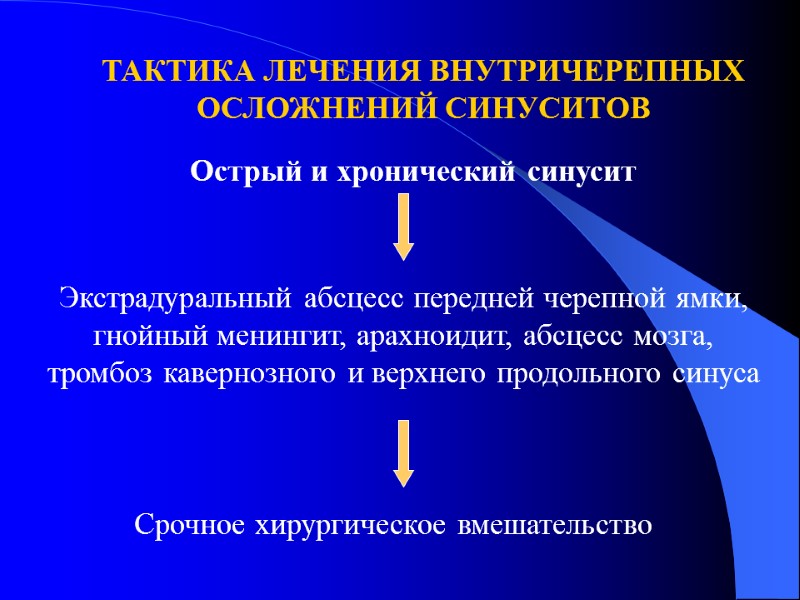 ТАКТИКА ЛЕЧЕНИЯ ВНУТРИЧЕРЕПНЫХ ОСЛОЖНЕНИЙ СИНУСИТОВ Острый и хронический синусит Экстрадуральный абсцесс передней черепной ямки,